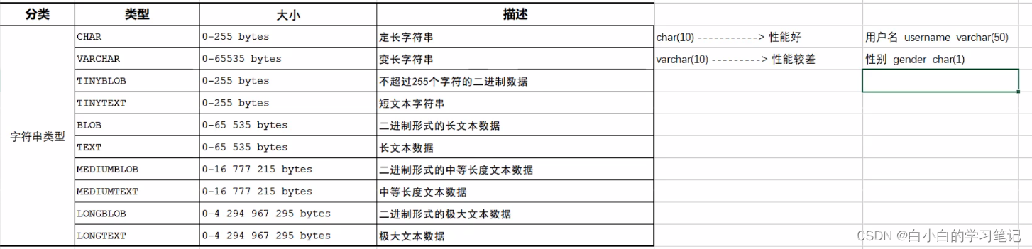 MySQL 常用数据类型总结