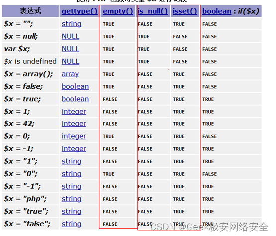 【PHP入门】1.3-数据类型、转换、判断