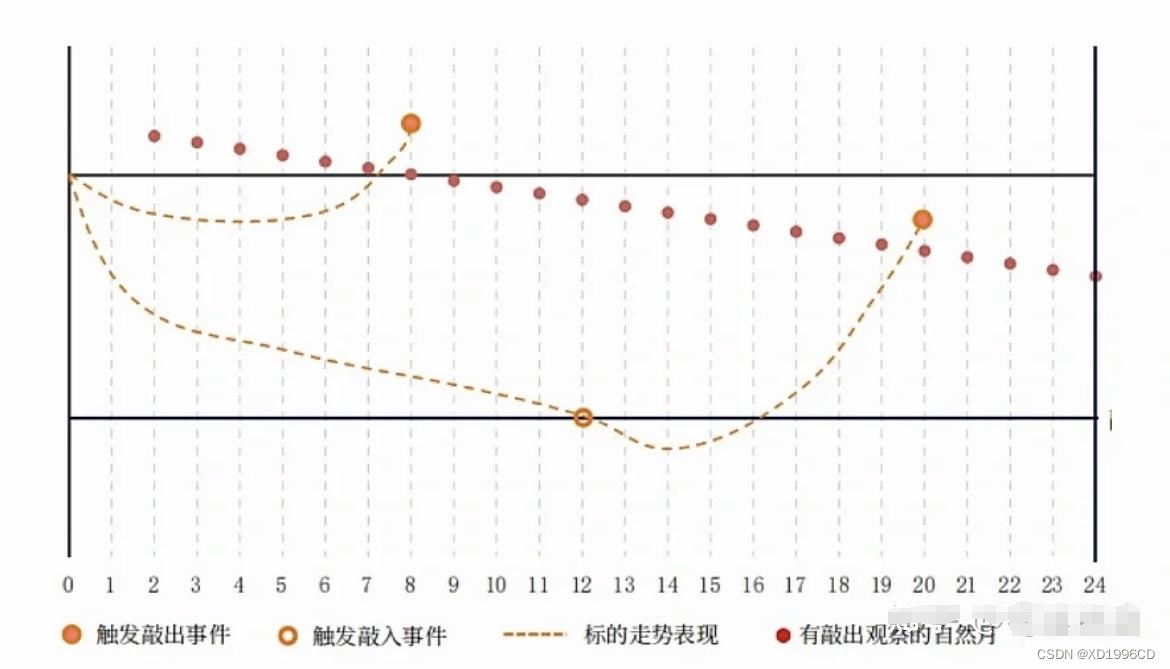 雪球产品可能要远离普通人了