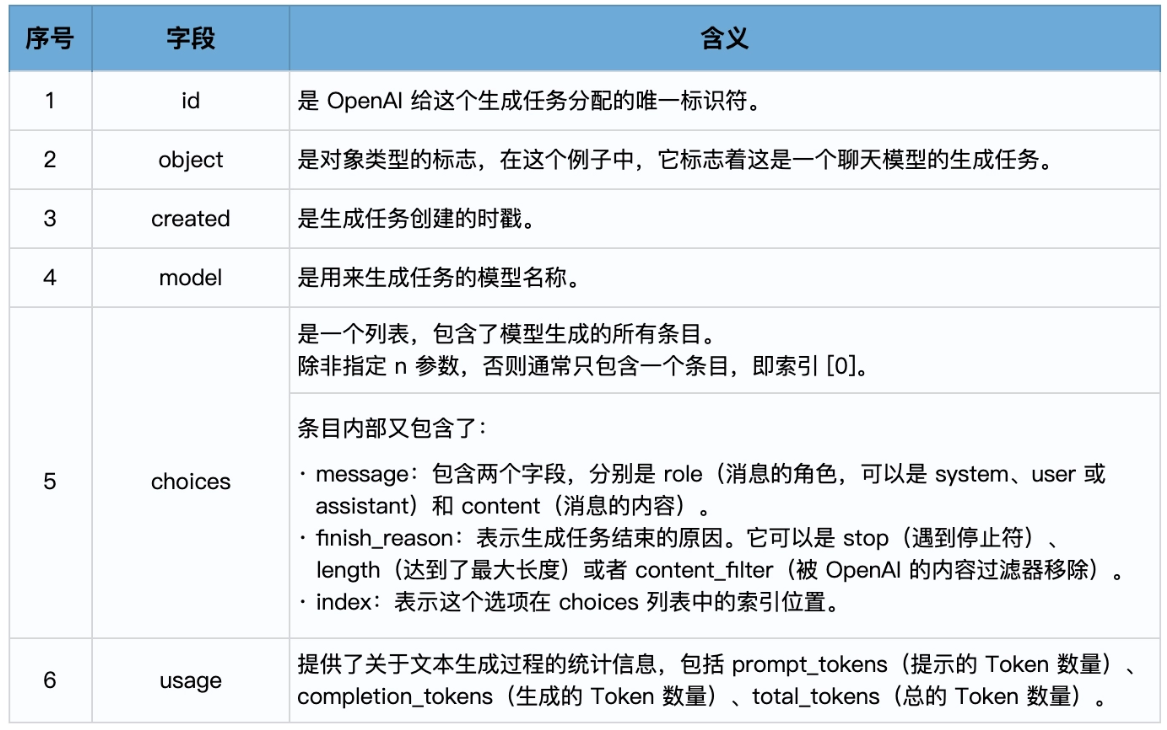 【LangChain学习之旅】—（2） LangChain系统快速入门