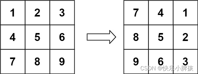 leetcode面试经典150题——36 旋转图像