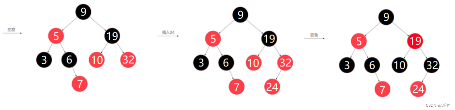 Java 数据结构 二叉树（二）红黑树