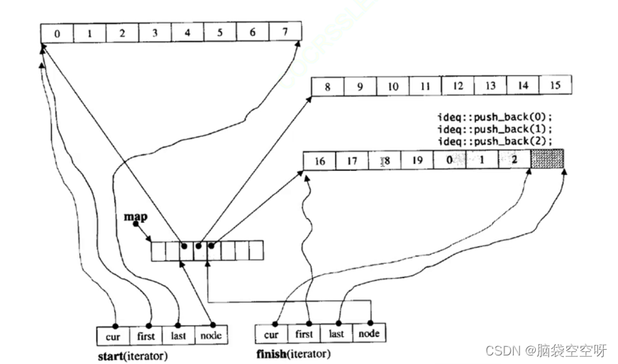 STL-stack的使用及其模拟实现