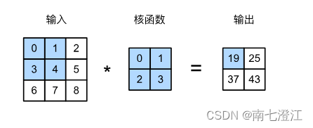 《动手学深度学习(PyTorch版)》笔记6.1