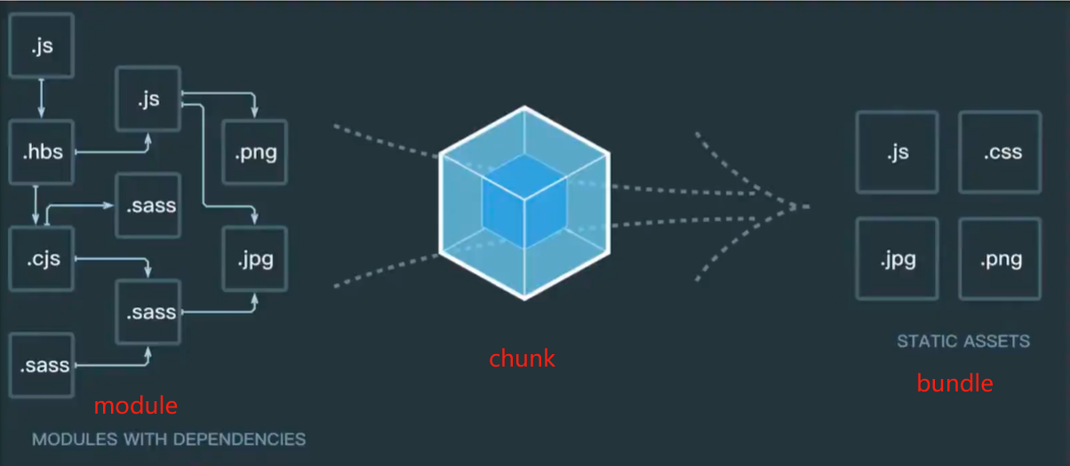 webpack【实用教程】