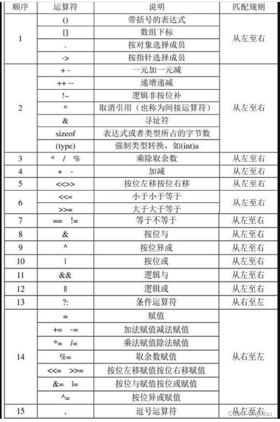 下标计数解释_下标计数法-CSDN博客