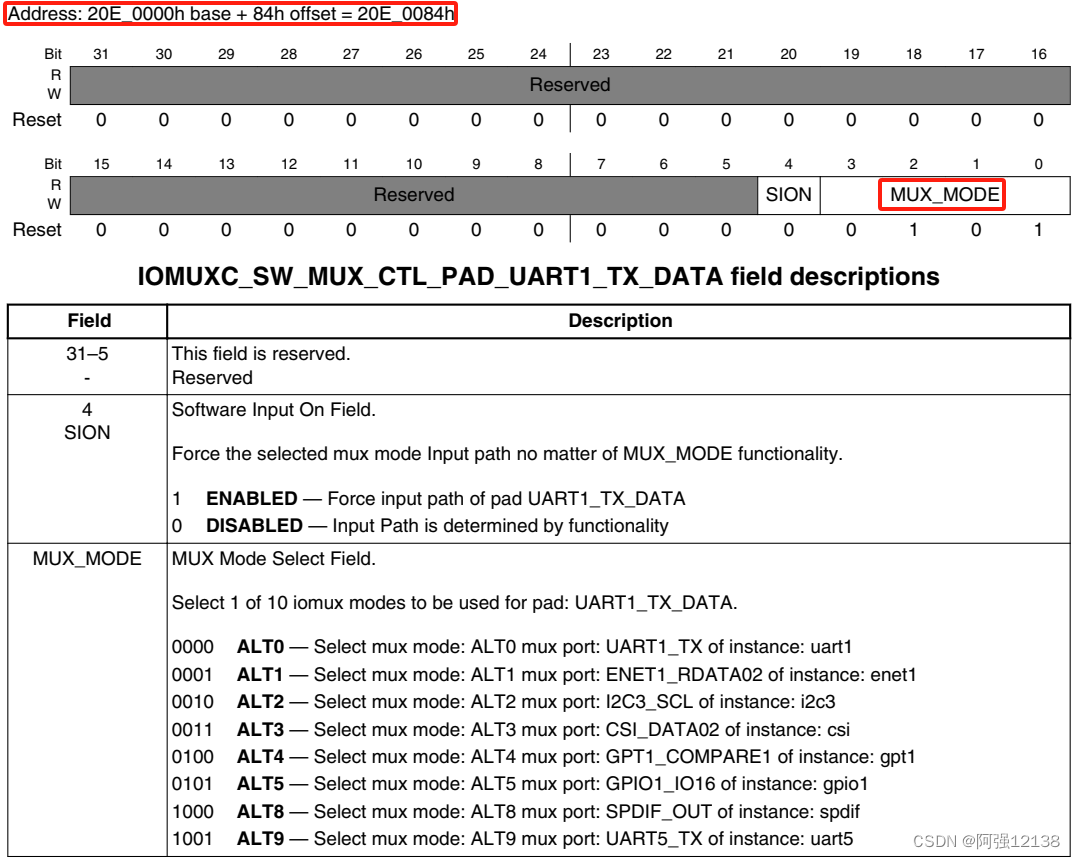 IOMUXC_SW_MUX_CTL_PAD_UART1_TX_DATA寄存器