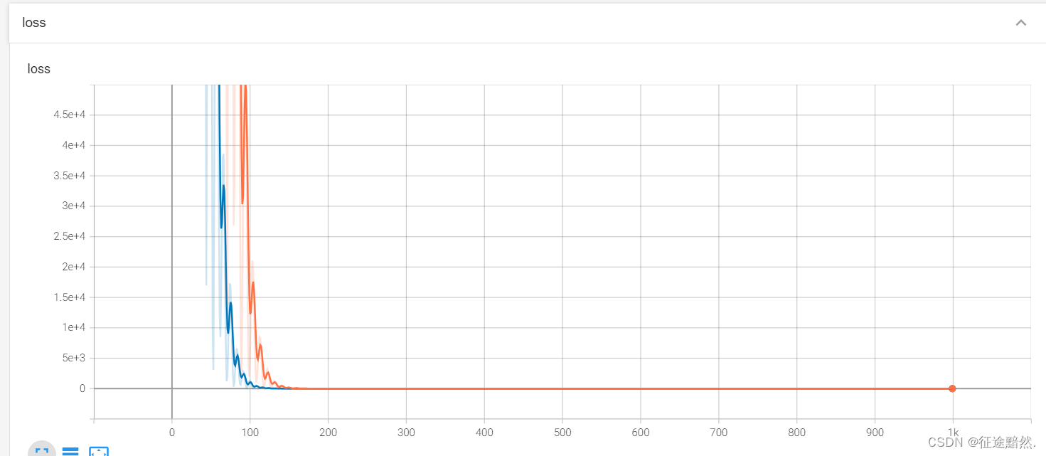 【Pytorch】理解自动<span style='color:red;'>混合</span><span style='color:red;'>精度</span><span style='color:red;'>训练</span>