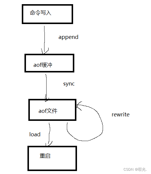 2024-01-24-redis4