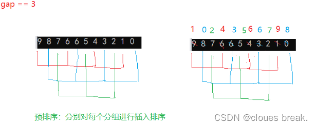 插入排序、希尔排序----C语言数据结构