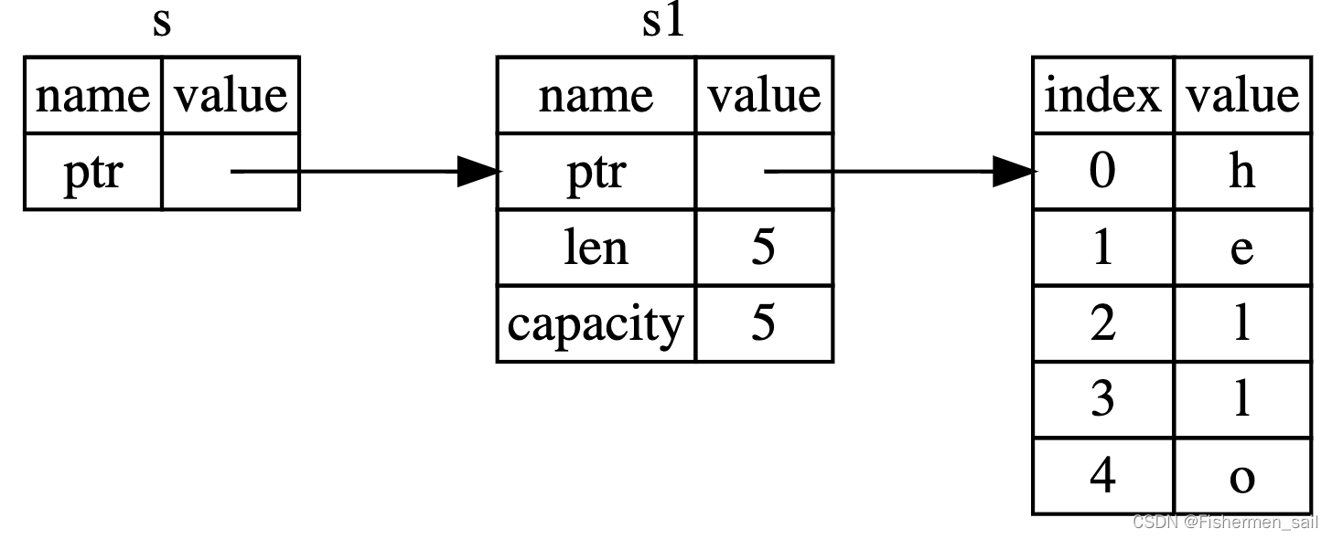 <span style='color:red;'>Rust</span><span style='color:red;'>学习</span><span style='color:red;'>笔记</span>（上）