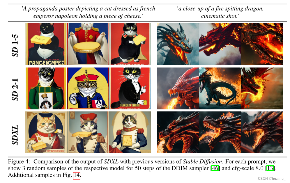 Comparison of the output of SDXL with previous versions of Stable Diffusion