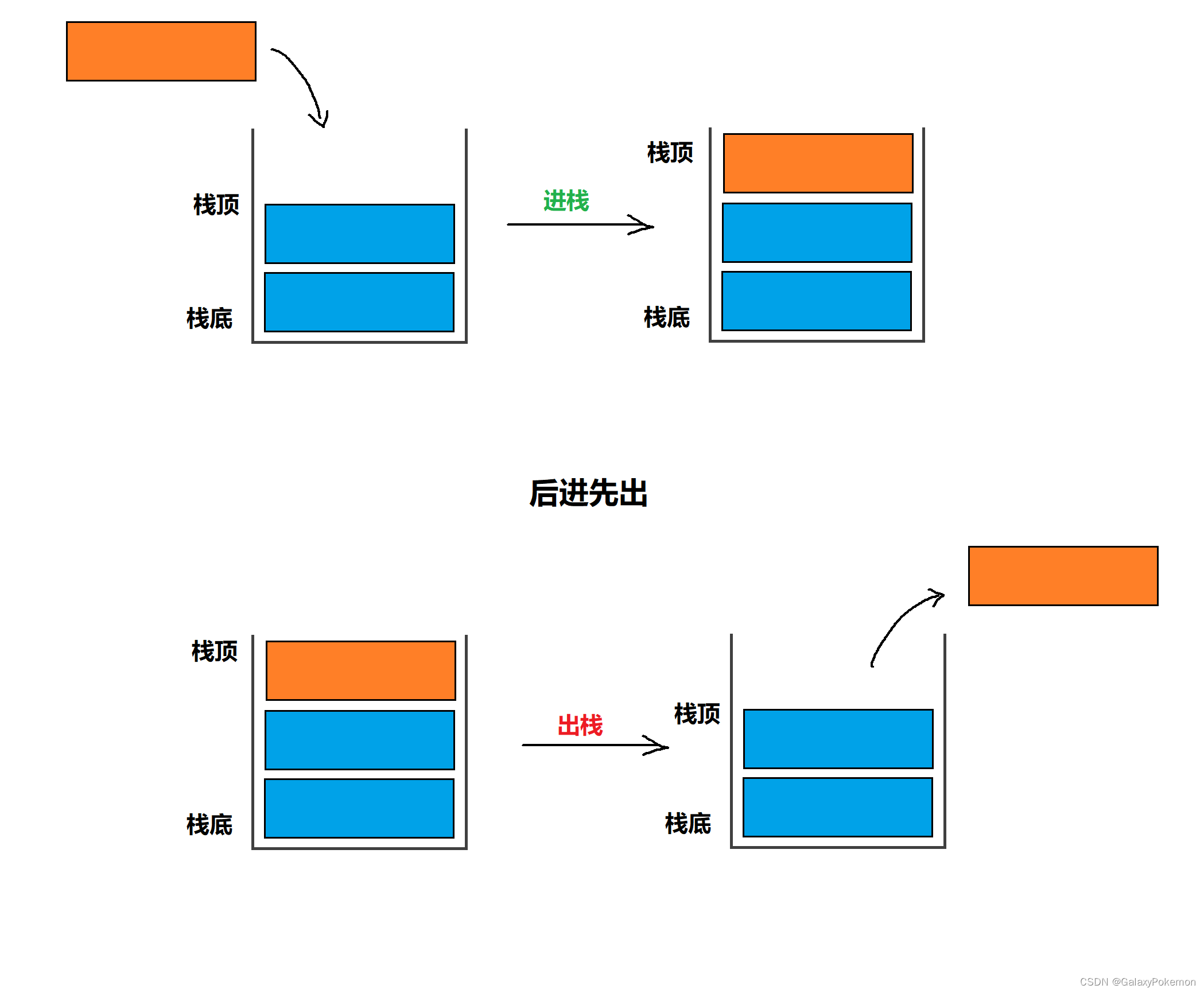 C++ - STL<span style='color:red;'>详解</span>（<span style='color:red;'>七</span>）— <span style='color:red;'>stack</span><span style='color:red;'>和</span><span style='color:red;'>queue</span>的<span style='color:red;'>介绍</span>及<span style='color:red;'>使用</span>