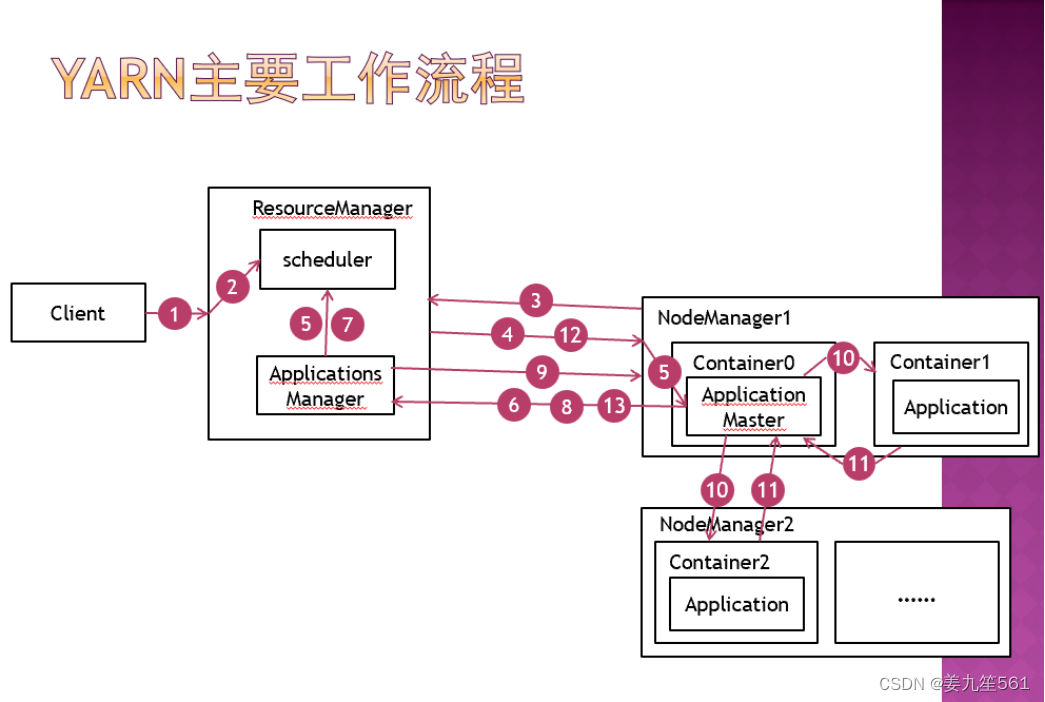 Hadoop复习（上）