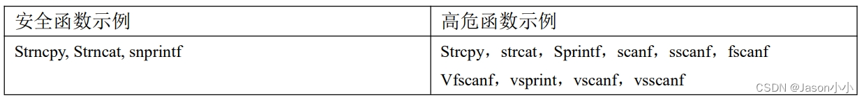 C语言编程安全规范