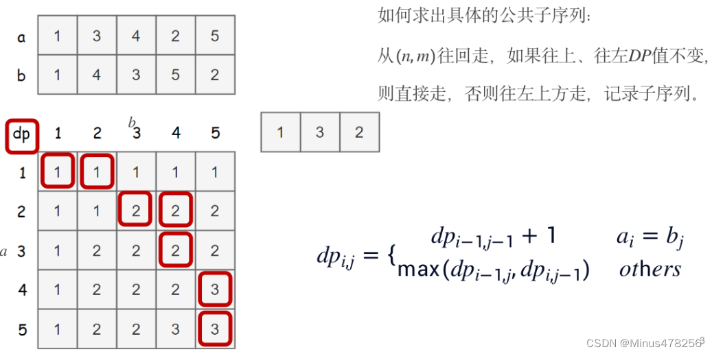 蓝桥 python笔记12——动态规划、二维dp、最长上升子序列、最长公共子序列