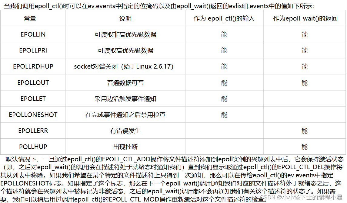 IO多路复用函数原型总结（方便查询）