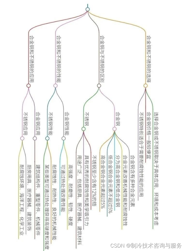 钢基础知识介绍