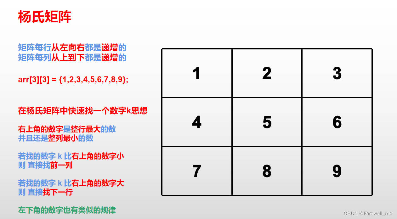 C语言实现左旋字符串、左旋字符串找子串、杨氏矩阵找数字、 判断有序数列等介绍