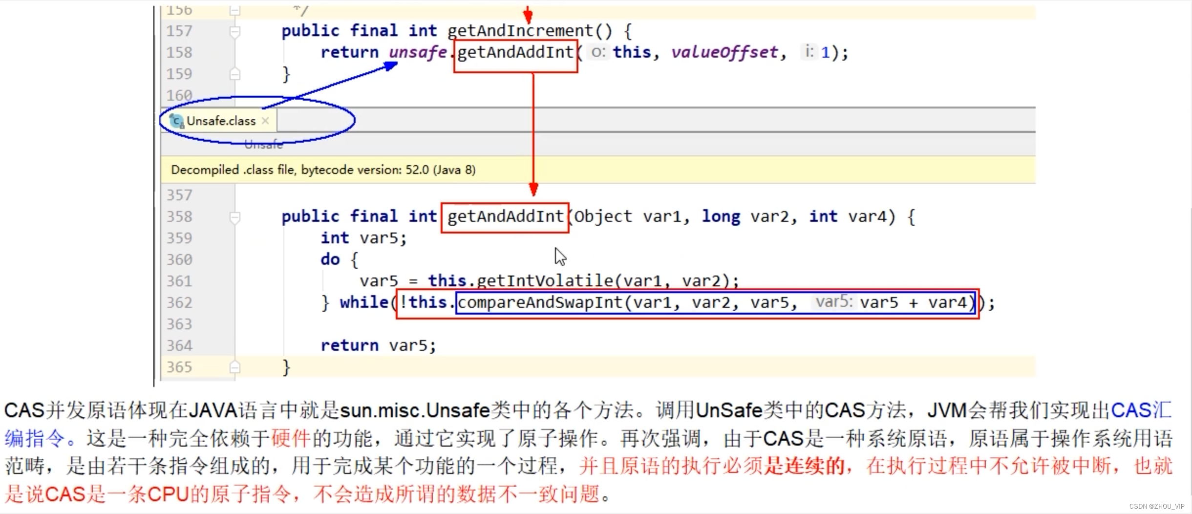 CAS-源码分析引出Unsafe类、Unsafe类详解