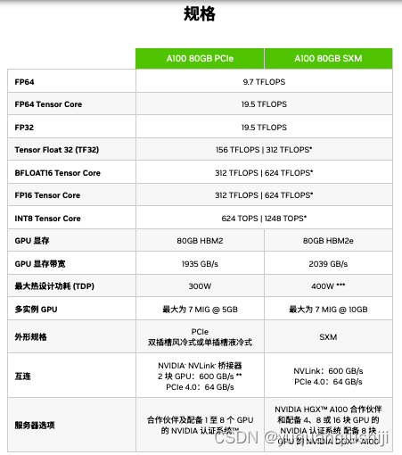 训练大模型的显卡参数辨析