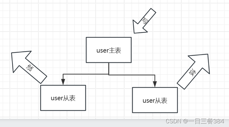 ShardingSphere：强大的分布式数据库中间件【图文】