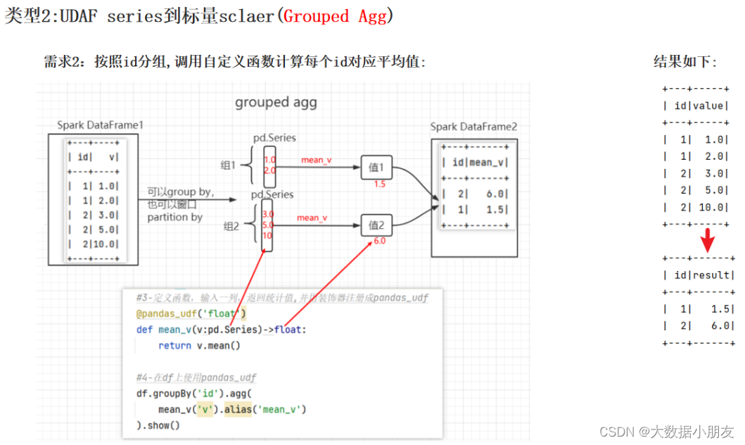 Spark SQL函数详解：案例解析(第8天)