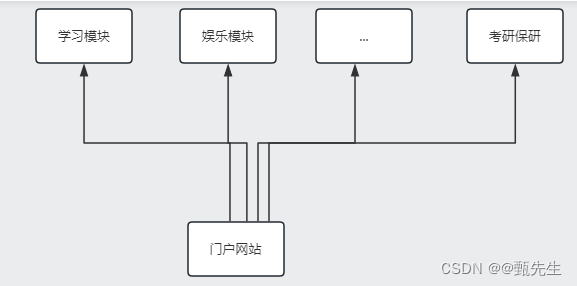 单点登录实现：一次登录，到处运行