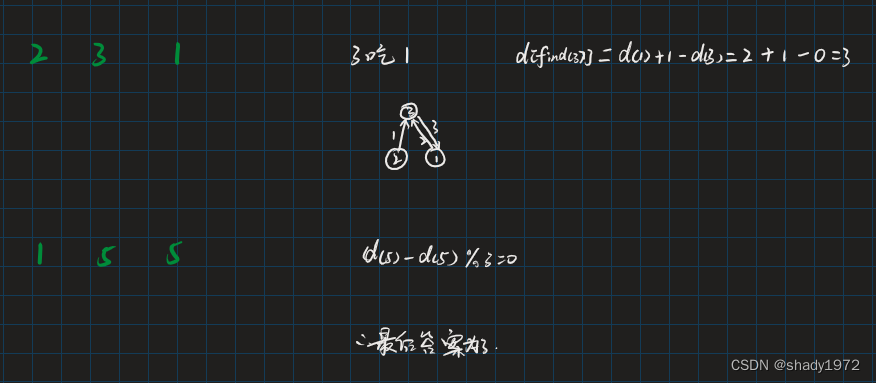 并查集例题（食物链）C++（Acwing）