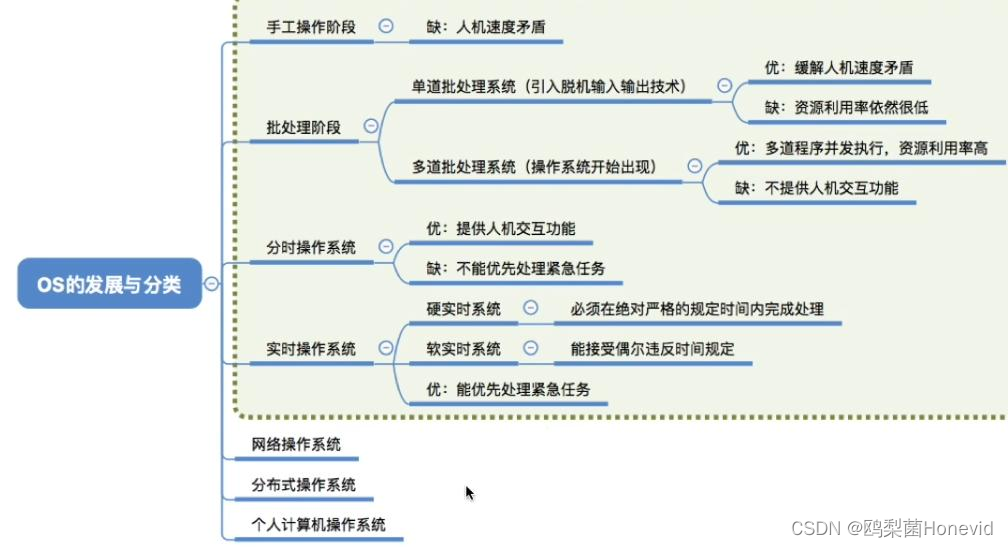 操作系统——1.1 操作系统的基本概念1.2 操作系统发展历程