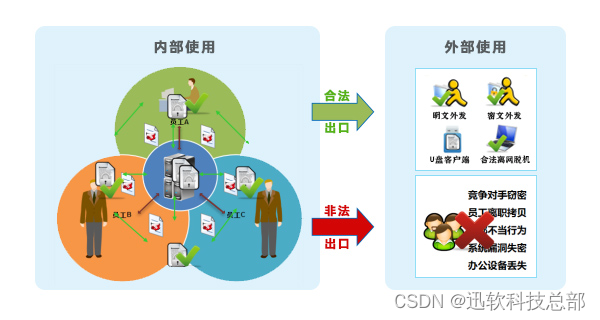 数字保险箱：揭秘迅软DSE企业加密系统，助您信息安全无忧！