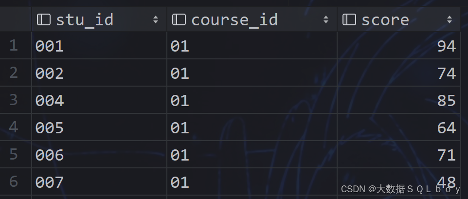 SQL,HQL<span style='color:red;'>刷</span><span style='color:red;'>题</span>,<span style='color:red;'>尚</span><span style='color:red;'>硅谷</span>