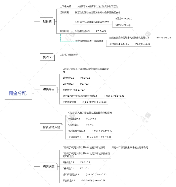 同城活动报名系统源码活动组局找搭子小程序Java源码全开源