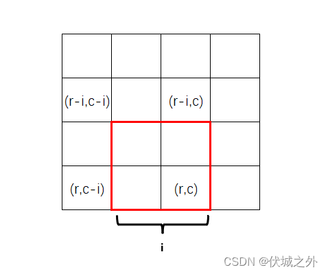 美团校招机试 - 小美的平衡矩阵（20240309-T1）