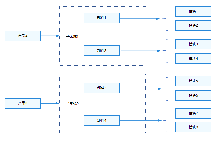 OpenHarmony—编译构建指导