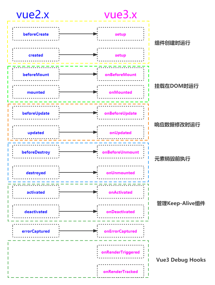 uniappVue3版本中组件生命周期和页面生命周期的详细介绍