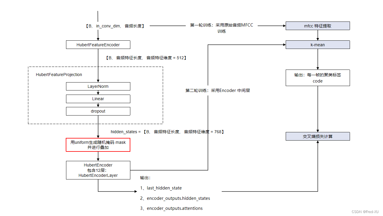 【<span style='color:red;'>GPT</span>-<span style='color:red;'>SOVITS</span>-<span style='color:red;'>06</span>】特征工程-HuBert原理