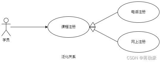 面向对象——UML图