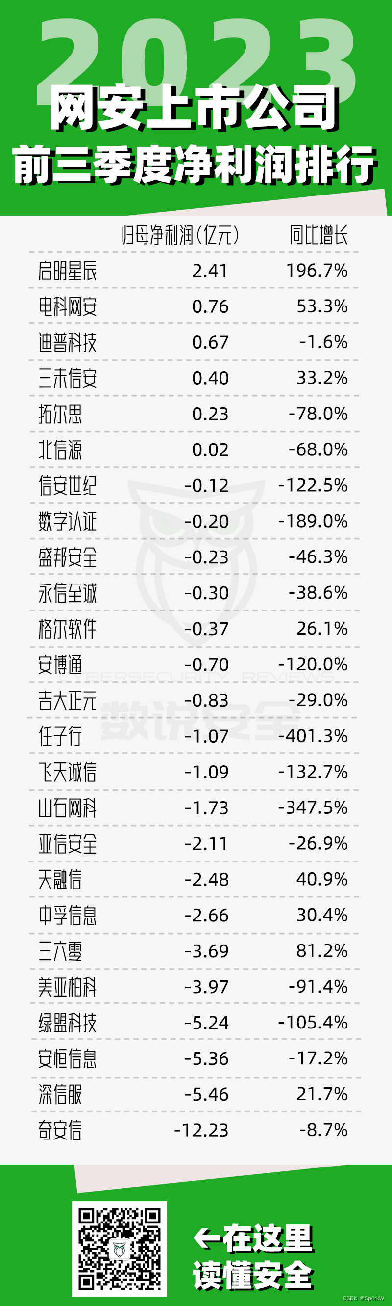 迟到的2023年终总结