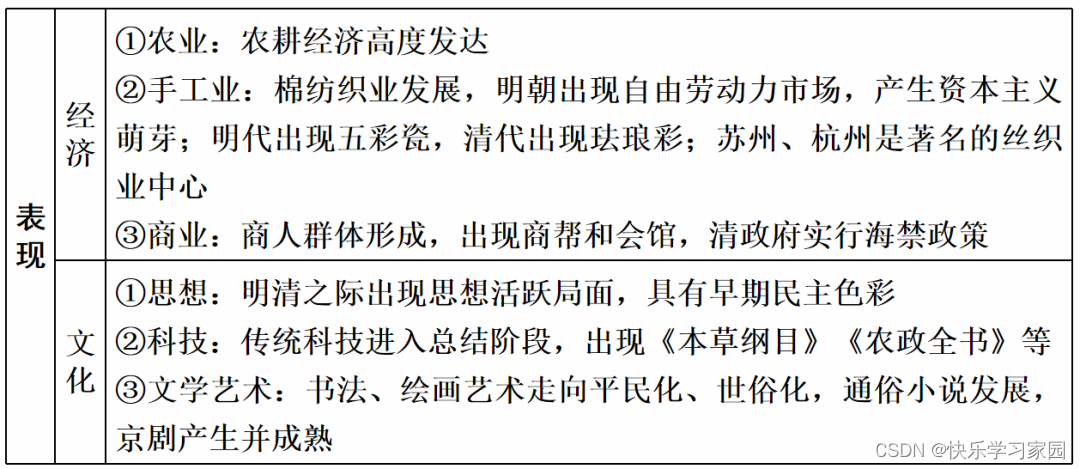 高中历史知识竞赛题库及答案_高中历史知识竞赛题_高中历史知识