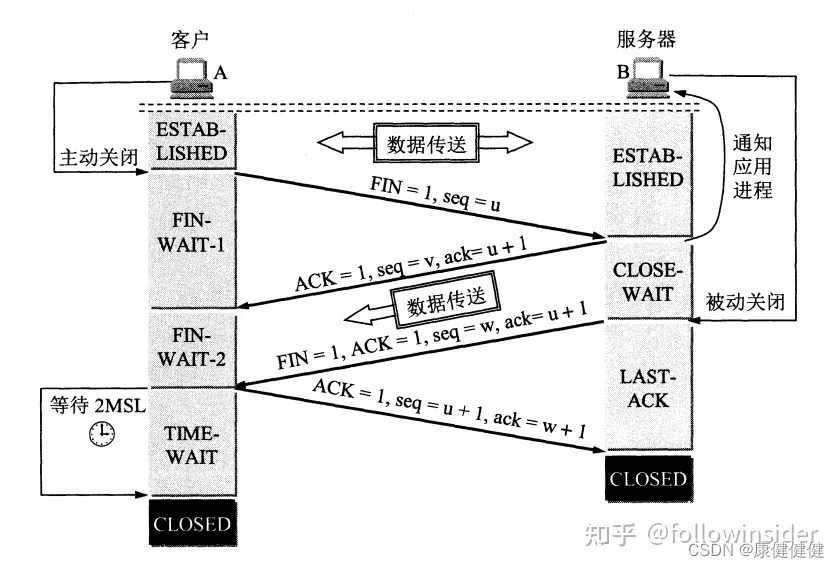 TCP的三次握手，四次挥手