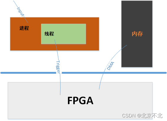 异构计算关键技术之多线程技术（四）