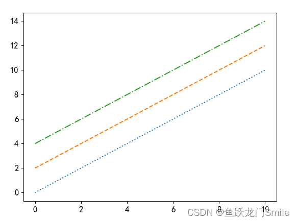 Matplotlib pyploy.plot()基础_plt plot参数-CSDN博客
