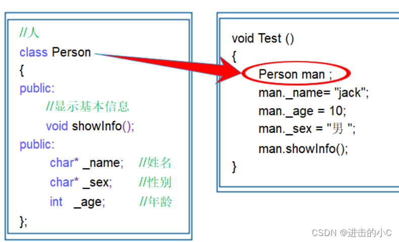 C++-类和对象（1）