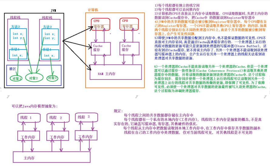 Java 内存模型