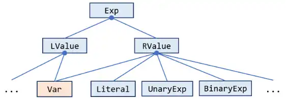 【静态分析】软件分析课程实验A1-活跃变量分析和迭代求解器