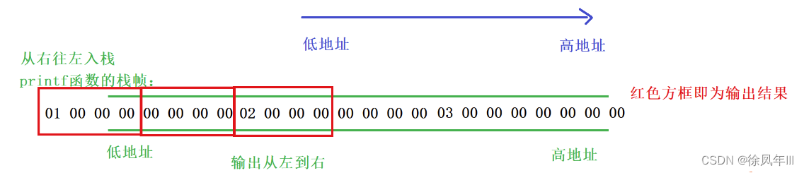 C++笔试强训选择题 3