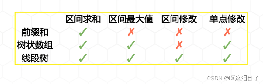 1.<span style='color:red;'>31</span>学习<span style='color:red;'>总结</span>