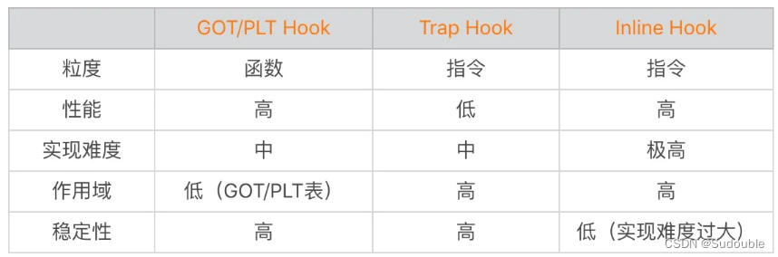 Native Hook 技术，天使还是魔鬼