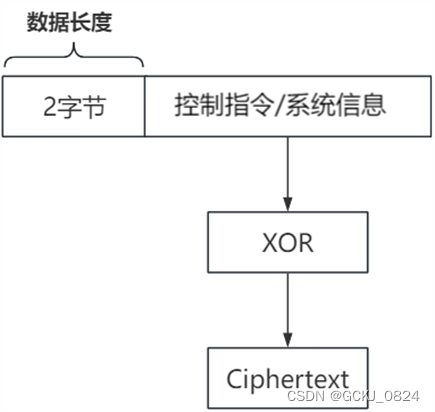 观成科技：蔓灵花组织加密通信研究分析总结